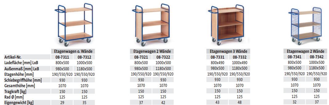 Etagenwagen ohne Wände (techn. Daten)